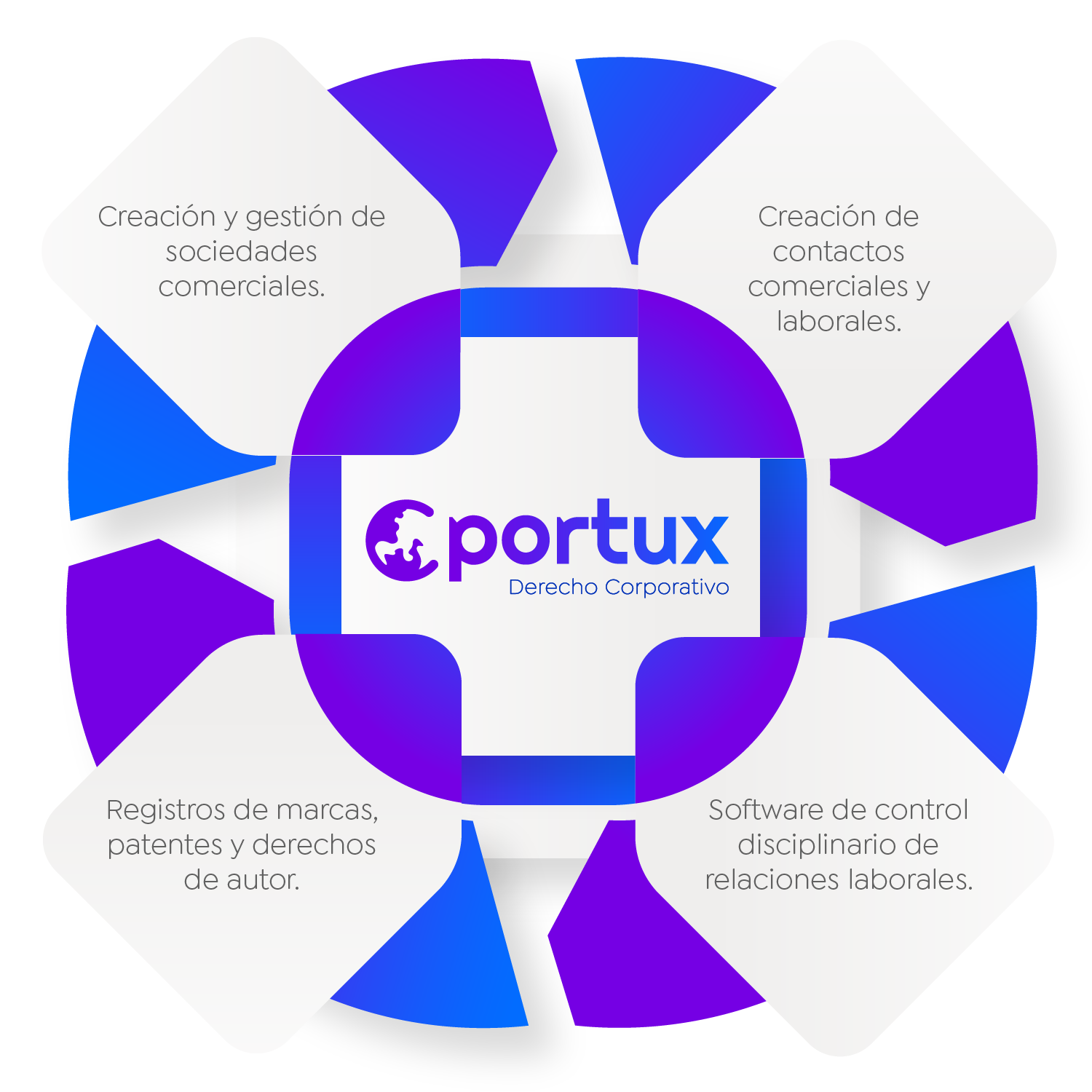 Portux Portux