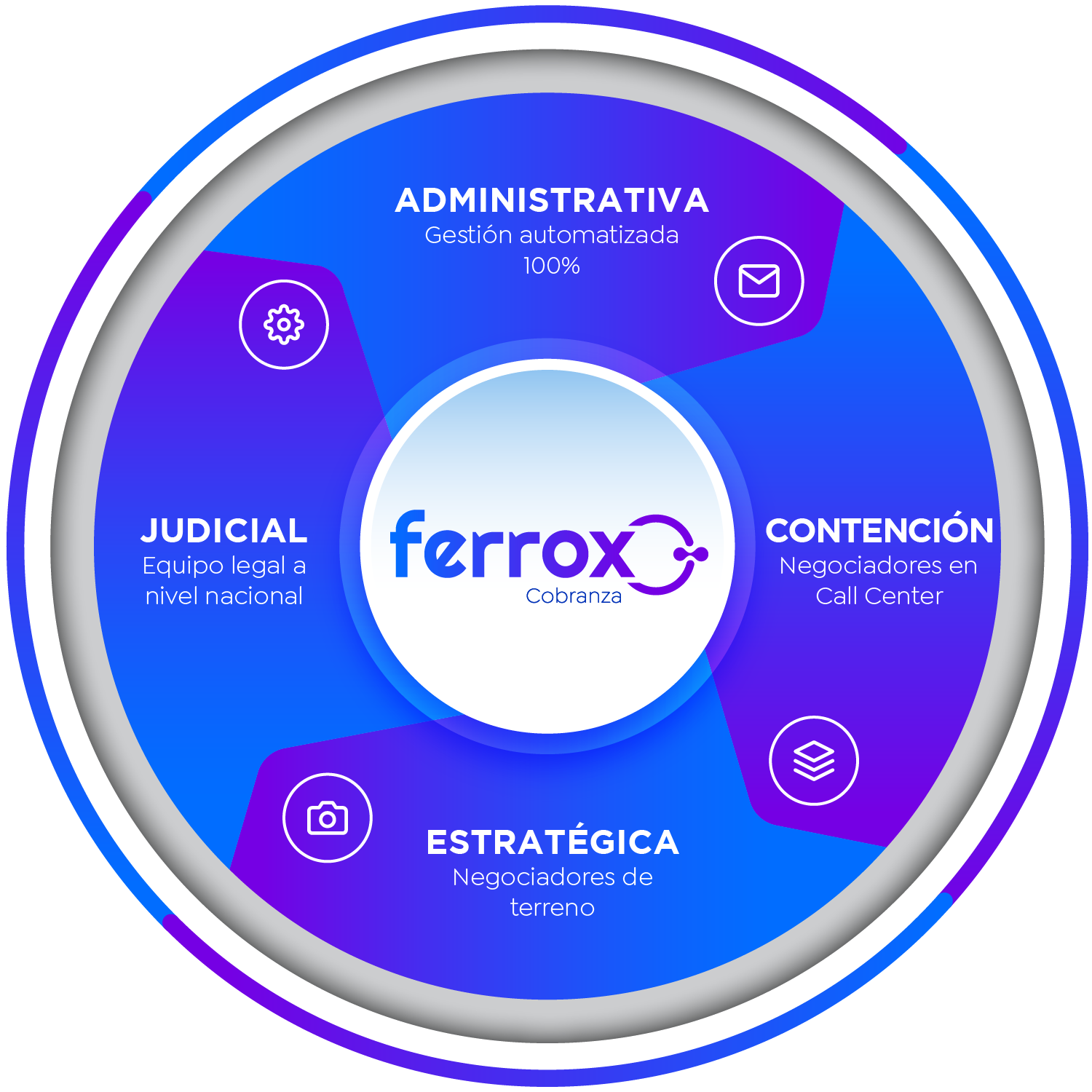 Ferrox sistema de recaudo de cartera Ferrox sistema de recaudo de cartera