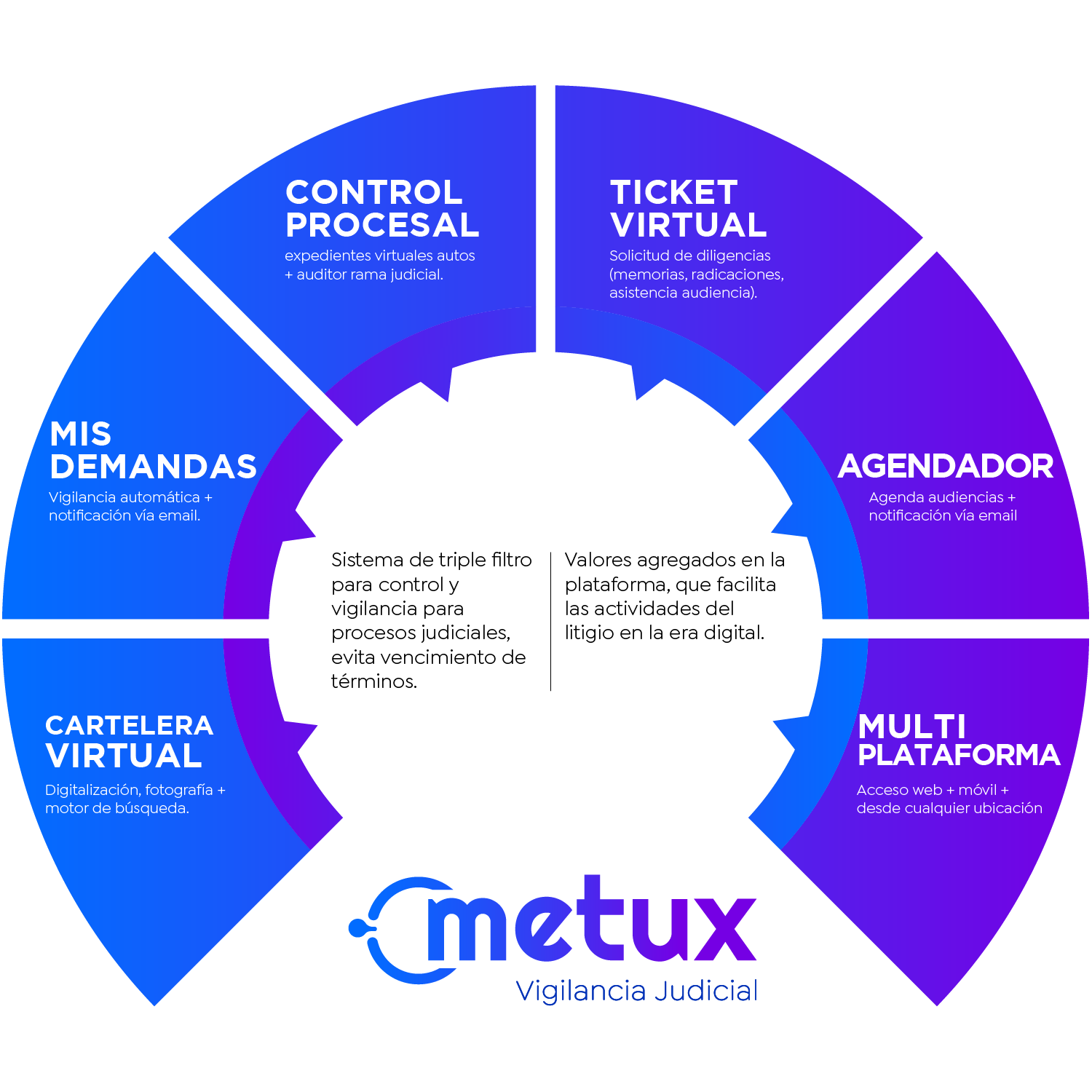 Metux Vigilancia Jufdicial Metux Vigilancia Jufdicial